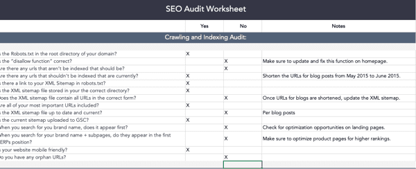 content seo audit worksheet