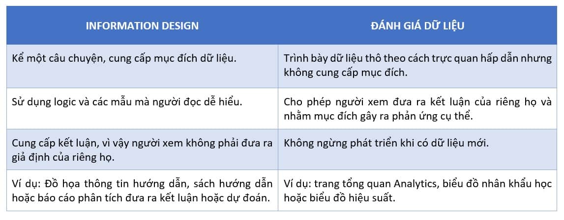 thiet ke thong tin table