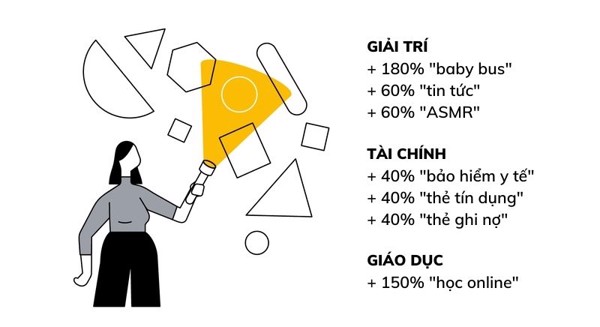 Xu hướng tìm kiếm cho thấy người tiêu dùng muốn những gì từ các dịch vụ theo yêu cầu