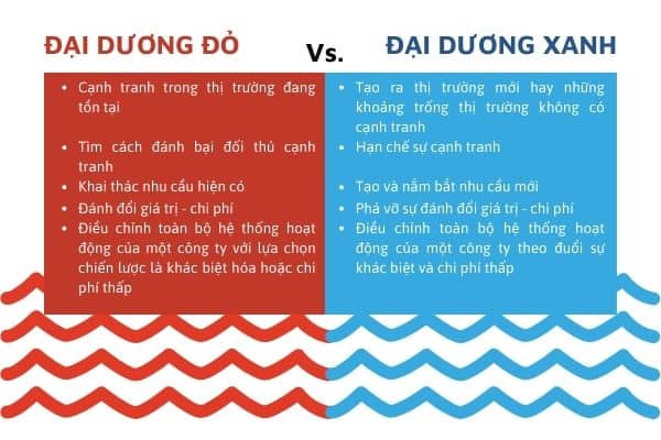 đại dương đỏ