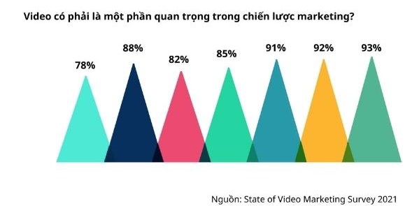 xu hướng marketing