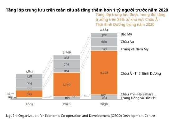 Nguồn: McKinsey