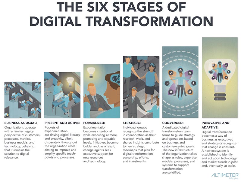 HR Digital transformation