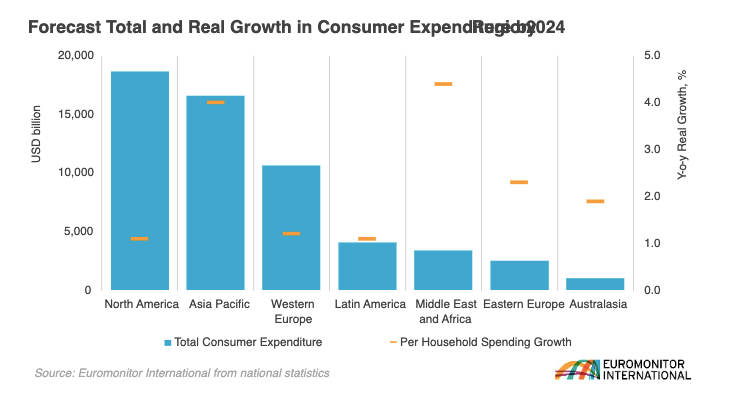 Người tiêu dùng thế giới năm 2024: Khai thác cơ hội trong bối cảnh bấp bênh